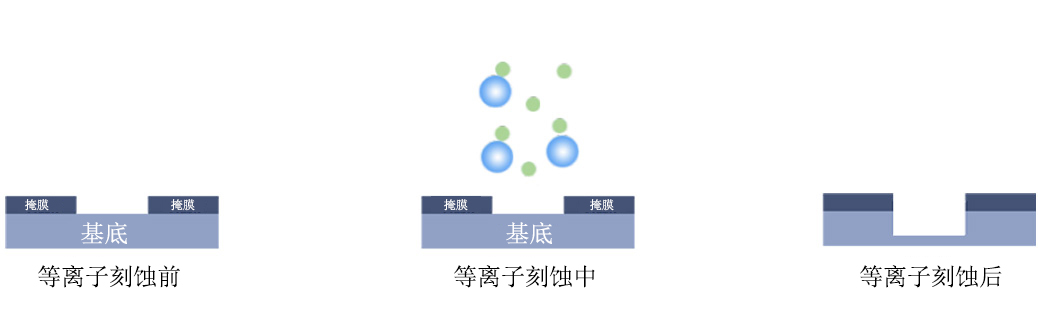 91香蕉视频IOS下载刻蚀