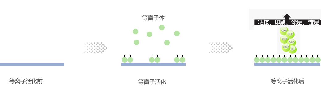 91香蕉视频IOS下载活化