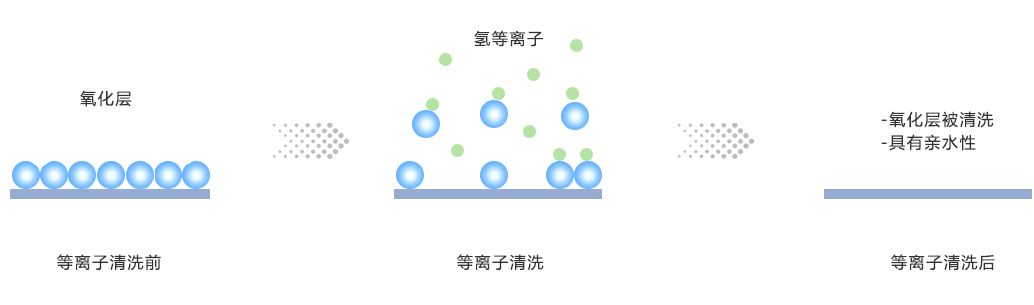 氢气91香蕉视频IOS下载清洗氧化层