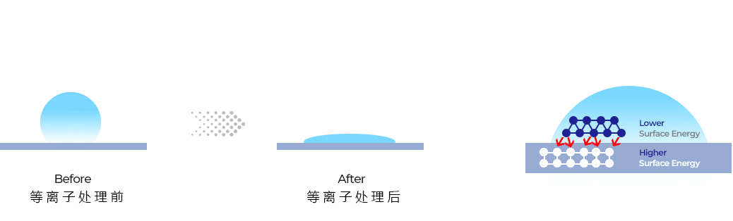 91香蕉视频IOS下载亲水改性