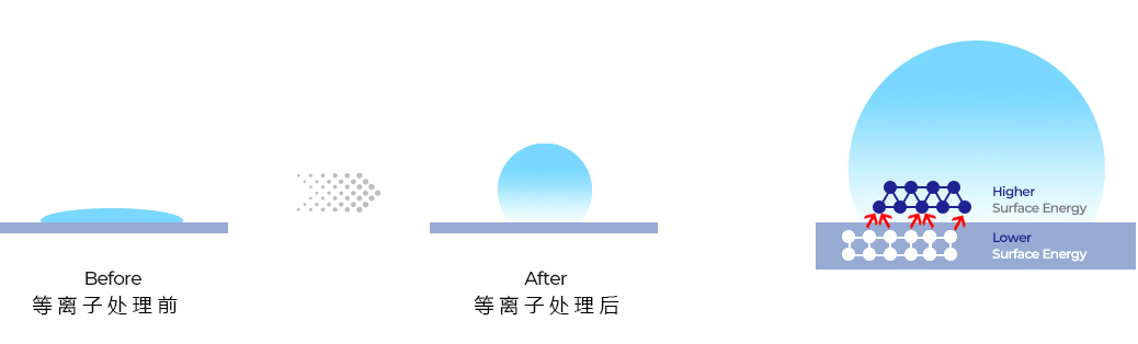 91香蕉视频IOS下载疏水改性