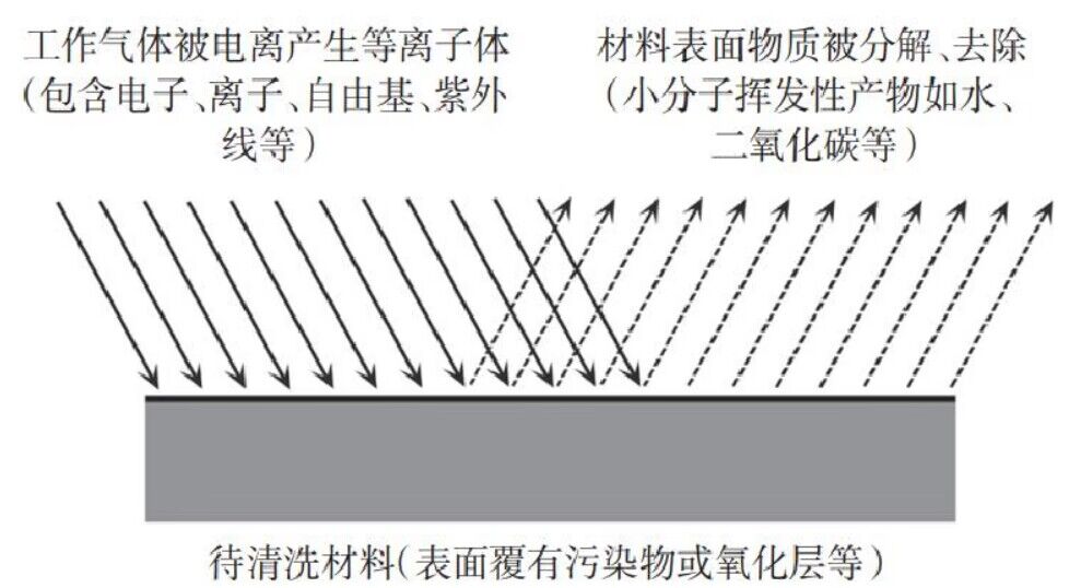 91香蕉视频IOS下载体清洗原理