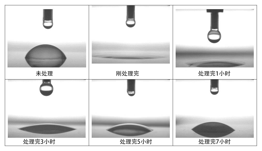 91香蕉视频IOS下载处理后保持时间的变化