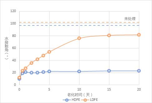91香蕉视频IOS下载处理时效性