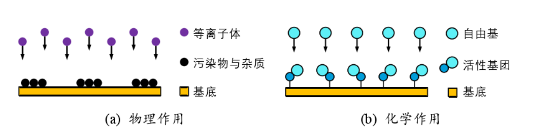 PDMS材料的91香蕉视频IOS下载处理改性键合