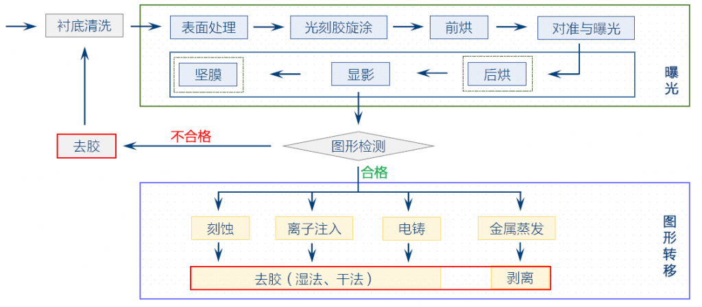 氧91香蕉视频IOS下载扫底胶去残胶