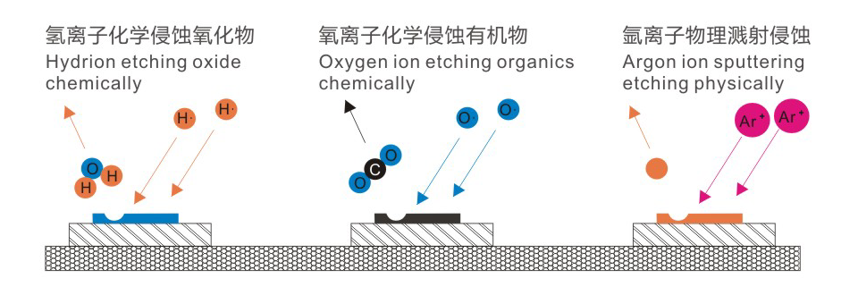 91香蕉视频IOS下载清洗原理